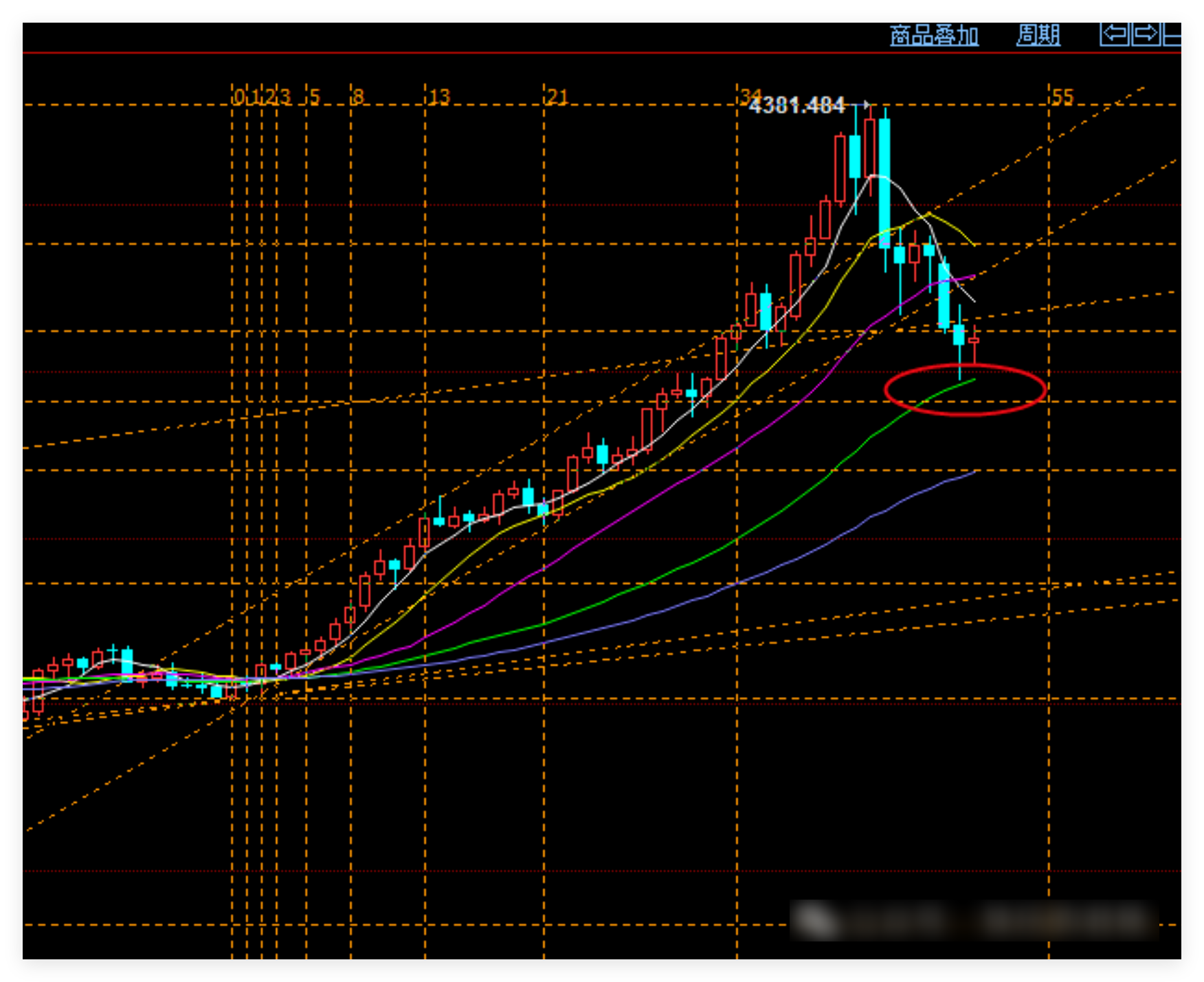 黄金切不可追空，美联储利率决议来袭，僵局待打破！ - 德璞资本官网